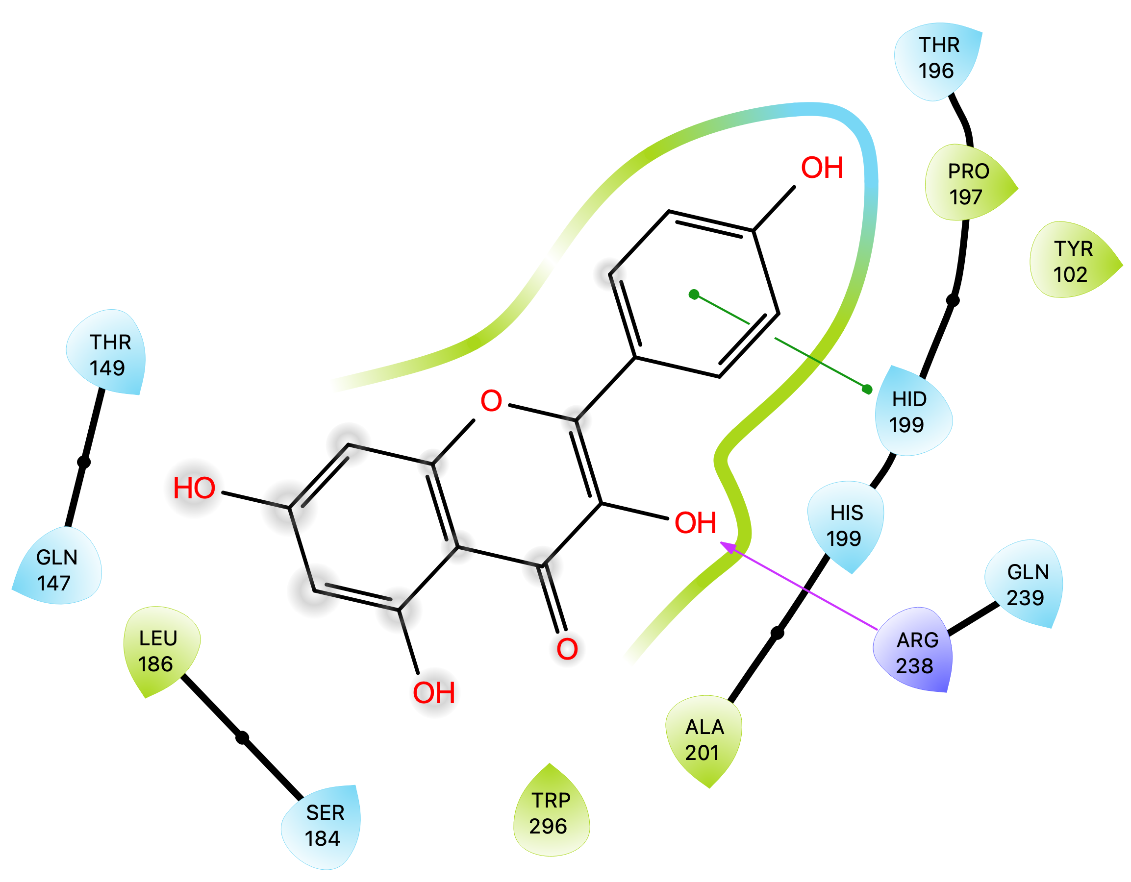 分子对接与虚拟筛选示意图